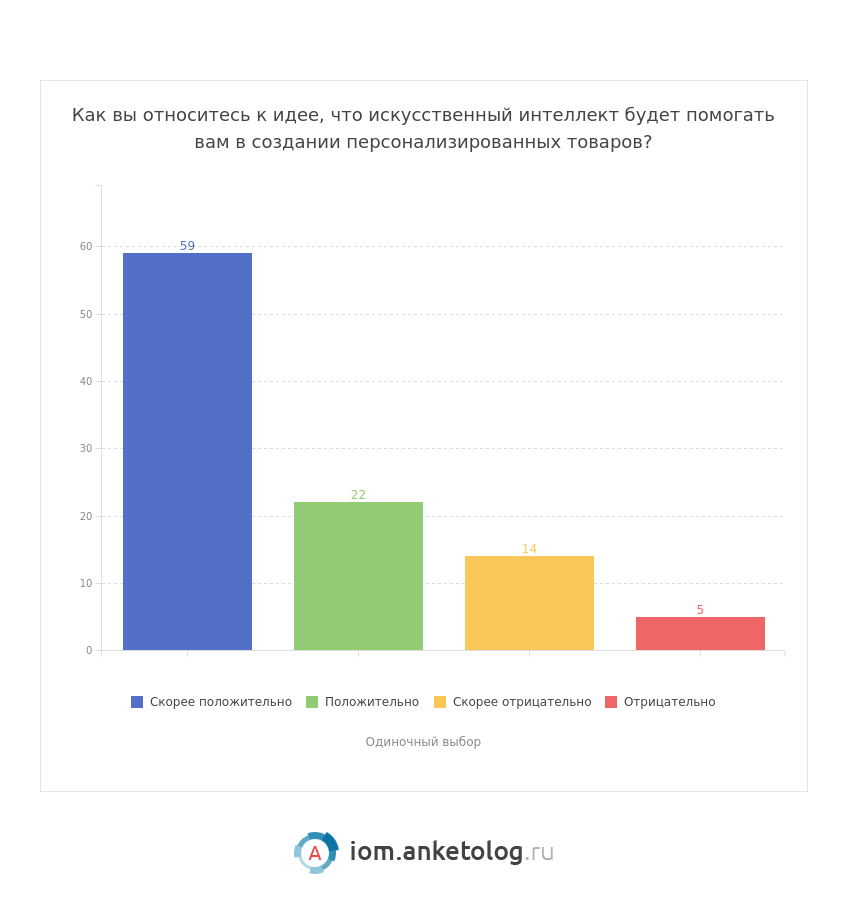 7046693b9eb30a00791e0aff56ccc991 iom anketolog ru