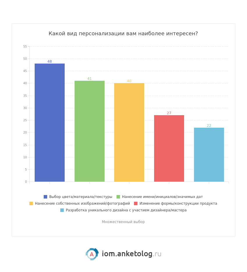 d1de912d2f1427b21ac266f0f7c91868 iom anketolog ru